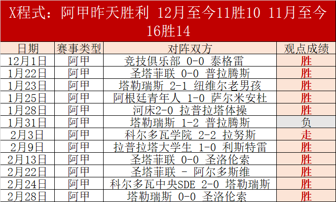 费兰,托雷斯本赛,季进球效率,广州马会,赛程安排,赛马赛事,马匹资料,会员服务