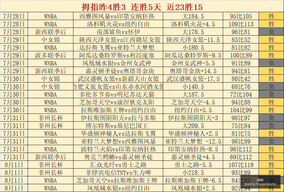广州马会,赛程安排,赛马赛事,广州马会,赛程安排,赛马赛事,马匹资料,会员服务