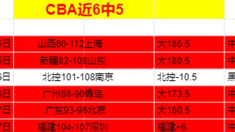 周一006法乙推荐：亚眠对阵特鲁瓦专家分析